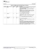 Preview for 505 page of Texas Instruments SimpleLink Ethernet MSP432E401Y Technical Reference Manual