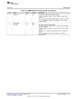 Preview for 507 page of Texas Instruments SimpleLink Ethernet MSP432E401Y Technical Reference Manual