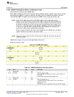 Preview for 511 page of Texas Instruments SimpleLink Ethernet MSP432E401Y Technical Reference Manual