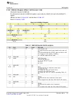 Preview for 515 page of Texas Instruments SimpleLink Ethernet MSP432E401Y Technical Reference Manual