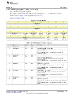 Preview for 557 page of Texas Instruments SimpleLink Ethernet MSP432E401Y Technical Reference Manual