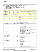 Preview for 565 page of Texas Instruments SimpleLink Ethernet MSP432E401Y Technical Reference Manual