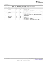 Preview for 578 page of Texas Instruments SimpleLink Ethernet MSP432E401Y Technical Reference Manual