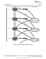 Preview for 606 page of Texas Instruments SimpleLink Ethernet MSP432E401Y Technical Reference Manual