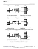 Preview for 609 page of Texas Instruments SimpleLink Ethernet MSP432E401Y Technical Reference Manual