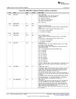 Preview for 624 page of Texas Instruments SimpleLink Ethernet MSP432E401Y Technical Reference Manual