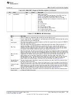 Preview for 625 page of Texas Instruments SimpleLink Ethernet MSP432E401Y Technical Reference Manual