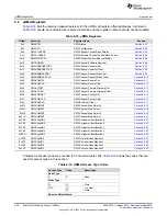 Preview for 626 page of Texas Instruments SimpleLink Ethernet MSP432E401Y Technical Reference Manual