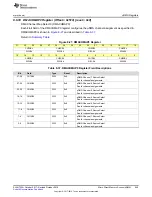 Preview for 645 page of Texas Instruments SimpleLink Ethernet MSP432E401Y Technical Reference Manual