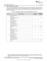 Preview for 672 page of Texas Instruments SimpleLink Ethernet MSP432E401Y Technical Reference Manual