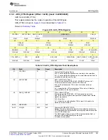 Preview for 683 page of Texas Instruments SimpleLink Ethernet MSP432E401Y Technical Reference Manual