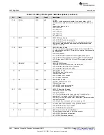 Preview for 684 page of Texas Instruments SimpleLink Ethernet MSP432E401Y Technical Reference Manual