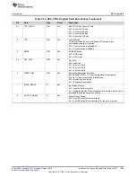 Preview for 685 page of Texas Instruments SimpleLink Ethernet MSP432E401Y Technical Reference Manual