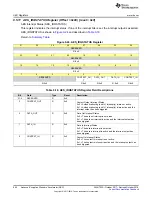 Preview for 694 page of Texas Instruments SimpleLink Ethernet MSP432E401Y Technical Reference Manual