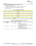 Preview for 696 page of Texas Instruments SimpleLink Ethernet MSP432E401Y Technical Reference Manual