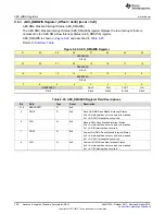 Preview for 700 page of Texas Instruments SimpleLink Ethernet MSP432E401Y Technical Reference Manual