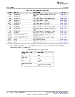 Preview for 720 page of Texas Instruments SimpleLink Ethernet MSP432E401Y Technical Reference Manual