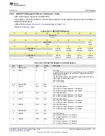 Preview for 721 page of Texas Instruments SimpleLink Ethernet MSP432E401Y Technical Reference Manual