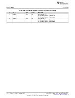 Preview for 722 page of Texas Instruments SimpleLink Ethernet MSP432E401Y Technical Reference Manual