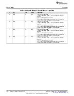 Preview for 724 page of Texas Instruments SimpleLink Ethernet MSP432E401Y Technical Reference Manual