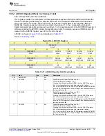 Preview for 727 page of Texas Instruments SimpleLink Ethernet MSP432E401Y Technical Reference Manual