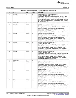 Preview for 728 page of Texas Instruments SimpleLink Ethernet MSP432E401Y Technical Reference Manual