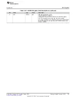 Preview for 729 page of Texas Instruments SimpleLink Ethernet MSP432E401Y Technical Reference Manual