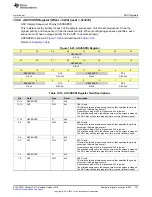 Preview for 737 page of Texas Instruments SimpleLink Ethernet MSP432E401Y Technical Reference Manual