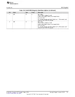 Preview for 741 page of Texas Instruments SimpleLink Ethernet MSP432E401Y Technical Reference Manual