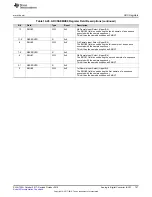 Preview for 757 page of Texas Instruments SimpleLink Ethernet MSP432E401Y Technical Reference Manual