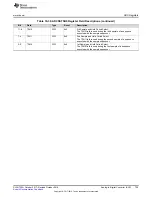 Preview for 759 page of Texas Instruments SimpleLink Ethernet MSP432E401Y Technical Reference Manual