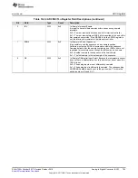 Preview for 763 page of Texas Instruments SimpleLink Ethernet MSP432E401Y Technical Reference Manual