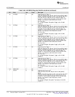 Preview for 776 page of Texas Instruments SimpleLink Ethernet MSP432E401Y Technical Reference Manual