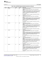 Preview for 777 page of Texas Instruments SimpleLink Ethernet MSP432E401Y Technical Reference Manual