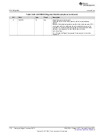 Preview for 778 page of Texas Instruments SimpleLink Ethernet MSP432E401Y Technical Reference Manual