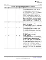 Preview for 780 page of Texas Instruments SimpleLink Ethernet MSP432E401Y Technical Reference Manual