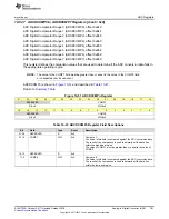 Preview for 781 page of Texas Instruments SimpleLink Ethernet MSP432E401Y Technical Reference Manual