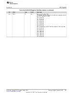 Preview for 783 page of Texas Instruments SimpleLink Ethernet MSP432E401Y Technical Reference Manual