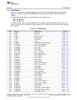 Preview for 803 page of Texas Instruments SimpleLink Ethernet MSP432E401Y Technical Reference Manual