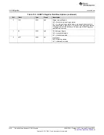 Preview for 806 page of Texas Instruments SimpleLink Ethernet MSP432E401Y Technical Reference Manual