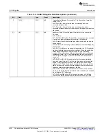 Preview for 808 page of Texas Instruments SimpleLink Ethernet MSP432E401Y Technical Reference Manual