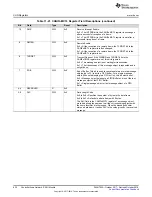 Preview for 822 page of Texas Instruments SimpleLink Ethernet MSP432E401Y Technical Reference Manual