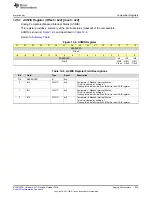 Preview for 835 page of Texas Instruments SimpleLink Ethernet MSP432E401Y Technical Reference Manual