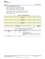 Preview for 839 page of Texas Instruments SimpleLink Ethernet MSP432E401Y Technical Reference Manual