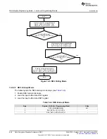 Preview for 860 page of Texas Instruments SimpleLink Ethernet MSP432E401Y Technical Reference Manual