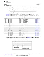 Preview for 863 page of Texas Instruments SimpleLink Ethernet MSP432E401Y Technical Reference Manual