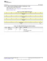 Preview for 873 page of Texas Instruments SimpleLink Ethernet MSP432E401Y Technical Reference Manual