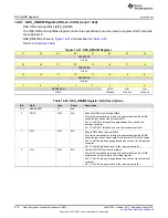 Preview for 878 page of Texas Instruments SimpleLink Ethernet MSP432E401Y Technical Reference Manual