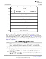 Preview for 896 page of Texas Instruments SimpleLink Ethernet MSP432E401Y Technical Reference Manual