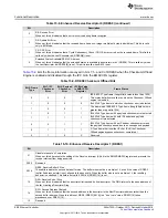 Preview for 898 page of Texas Instruments SimpleLink Ethernet MSP432E401Y Technical Reference Manual